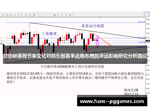 欧协联赛程节奏变化对俱乐部赛季战略布局的深远影响研究分析路径 欧协联赛程节奏变化对俱乐部赛季战略布局的深远影响研究分析路径