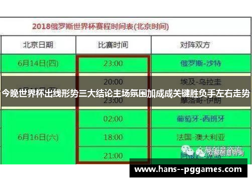 今晚世界杯出线形势三大结论主场氛围加成成关键胜负手左右走势 今晚世界杯出线形势三大结论主场氛围加成成关键胜负手左右走势