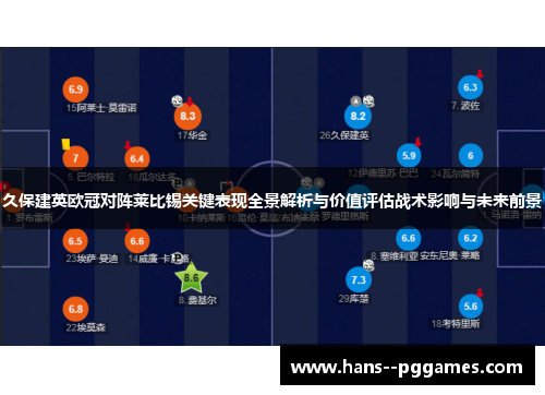 久保建英欧冠对阵莱比锡关键表现全景解析与价值评估战术影响与未来前景 久保建英欧冠对阵莱比锡关键表现全景解析与价值评估战术影响与未来前景